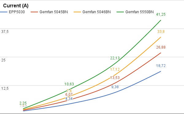 Current graph