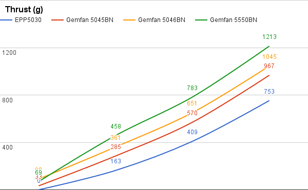 Thrust graph